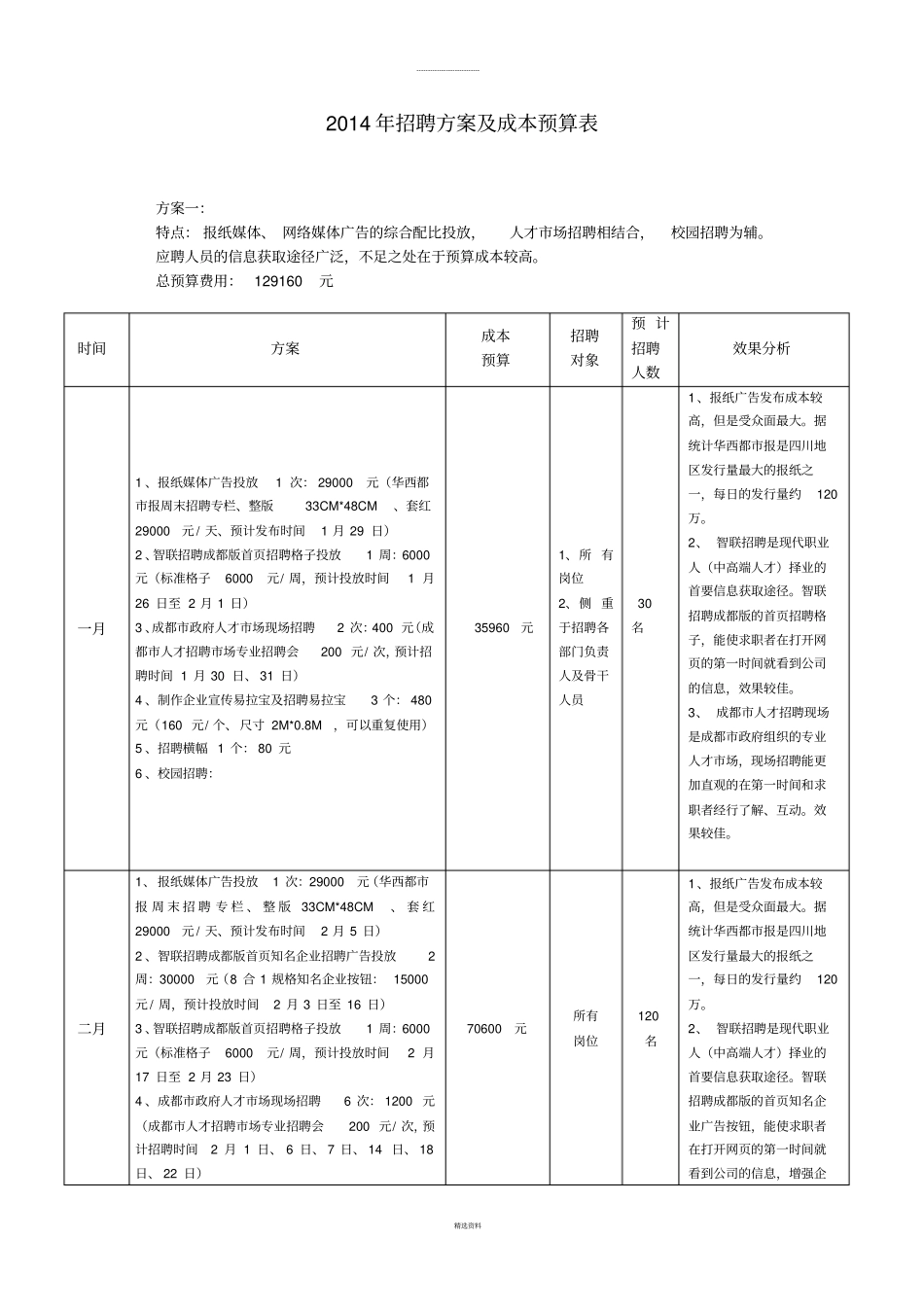 招聘方案及预算模板_第1页