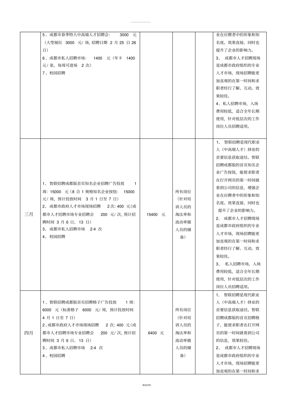 招聘方案及预算模板_第2页