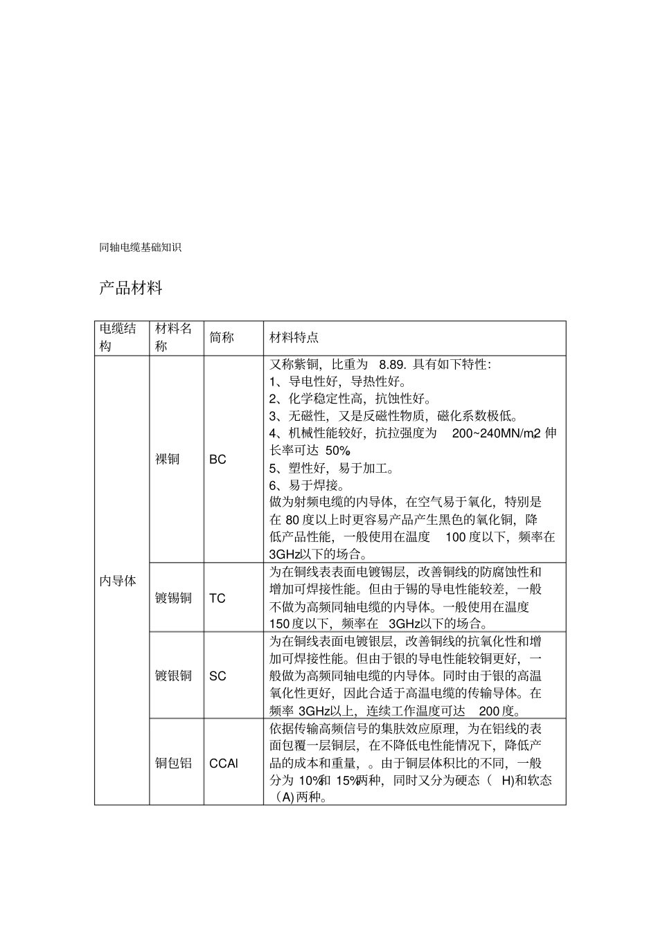 同轴电缆基础知识资料_第1页