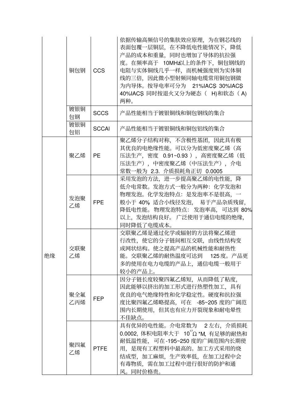 同轴电缆基础知识资料_第2页
