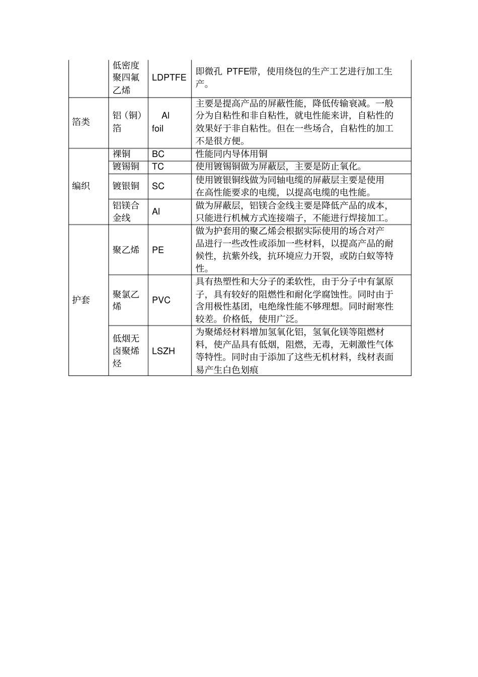 同轴电缆基础知识资料_第3页