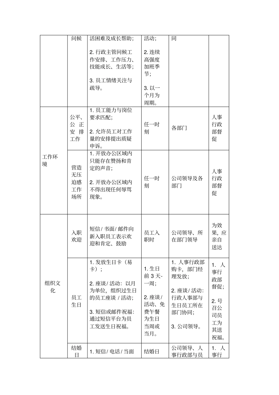 员工关爱活动_第3页
