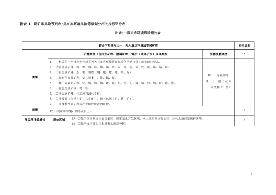 尾矿库风险预判表尾矿库环境风险等级划分相关指标评分表_第1页