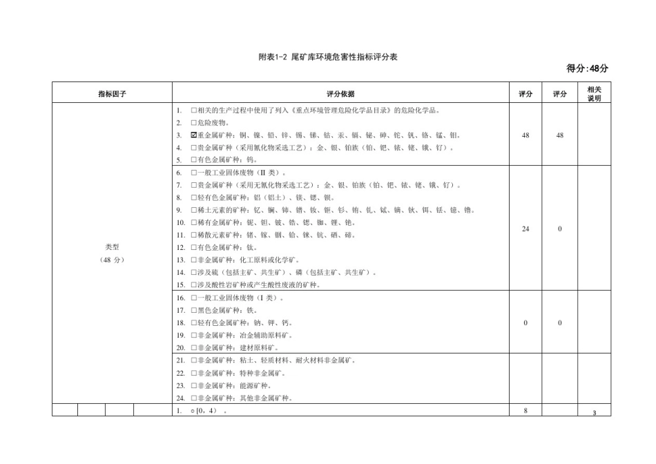 尾矿库风险预判表尾矿库环境风险等级划分相关指标评分表_第3页