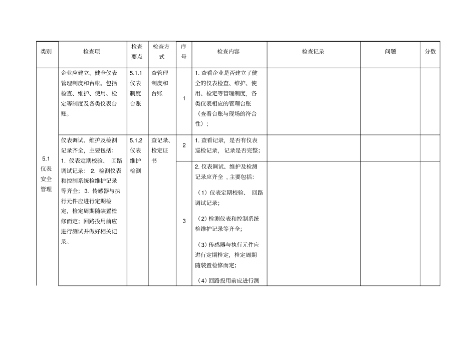 安全仪表自控检查表84426_第1页