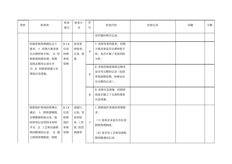 安全仪表自控检查表84426_第2页