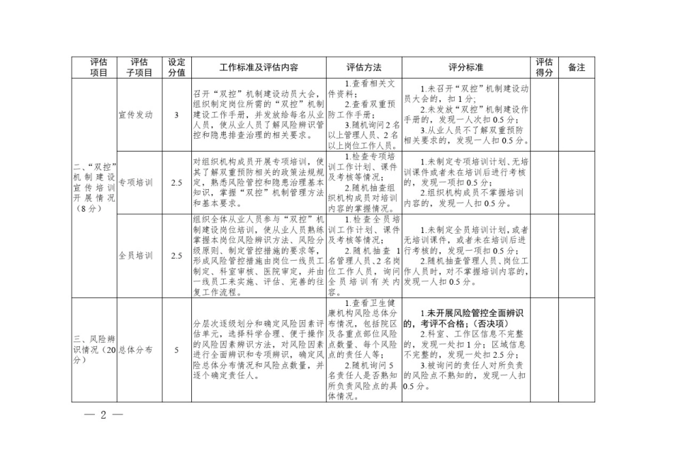 卫生健康机构安全生产“双控”机制建设评估表_第2页