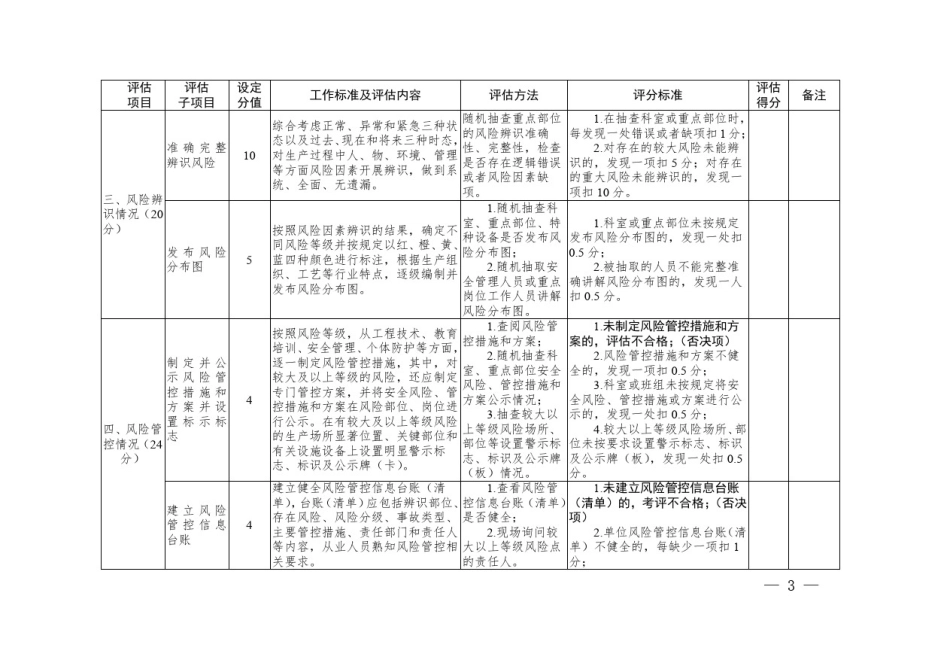 卫生健康机构安全生产“双控”机制建设评估表_第3页