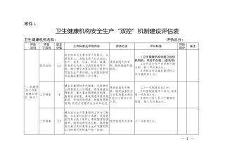 卫生健康机构安全生产“双控”机制建设评估表