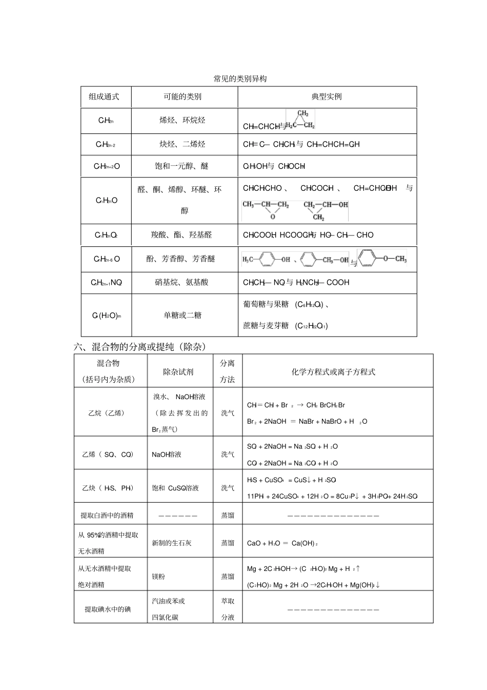 常见的类别异构_第1页