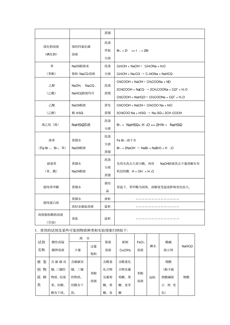 常见的类别异构_第2页