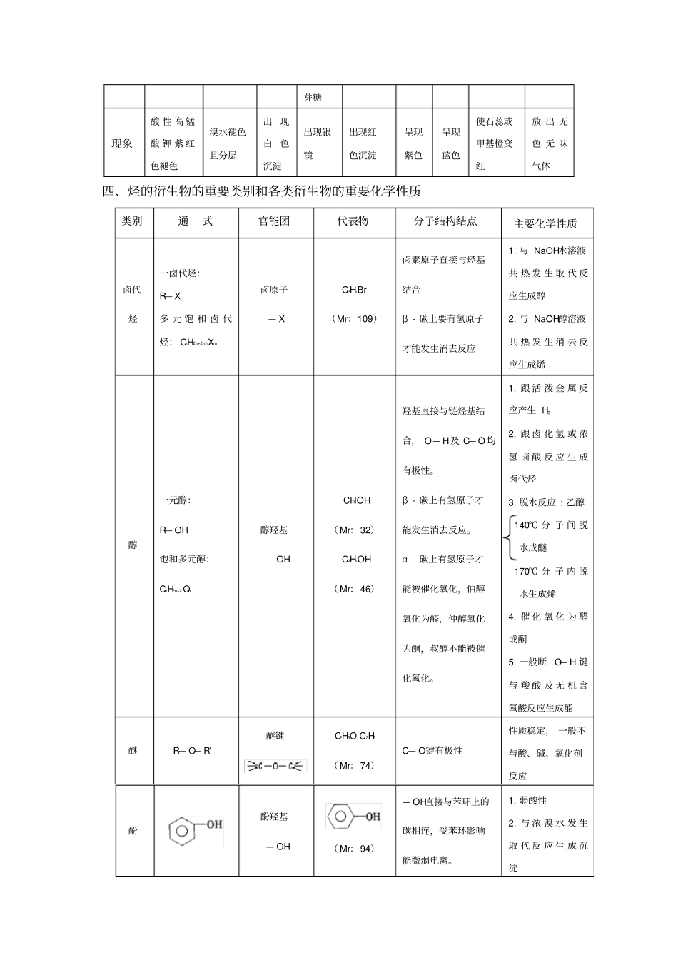 常见的类别异构_第3页