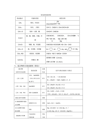 常见的类别异构