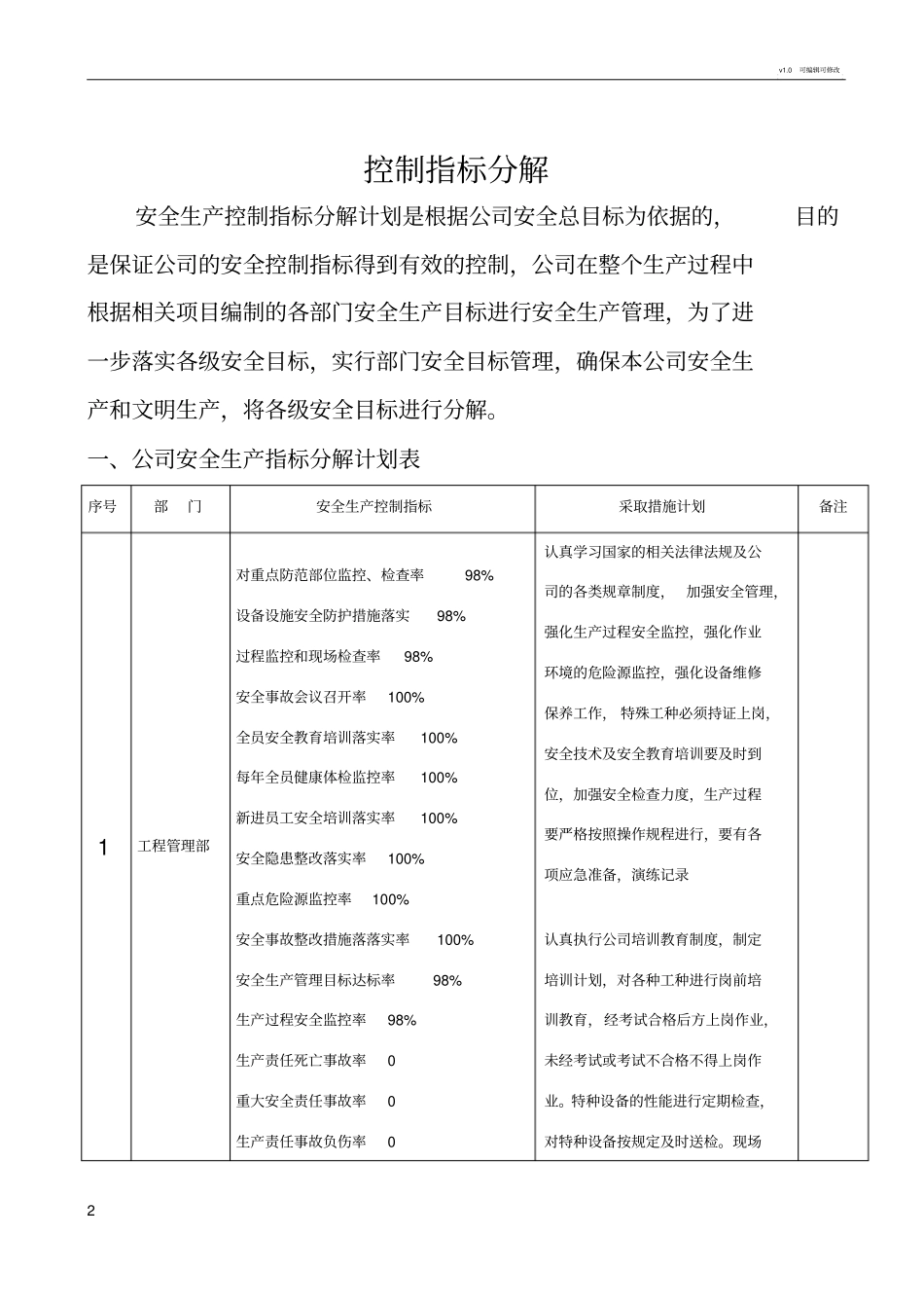 安全生产控制指标分解_第2页