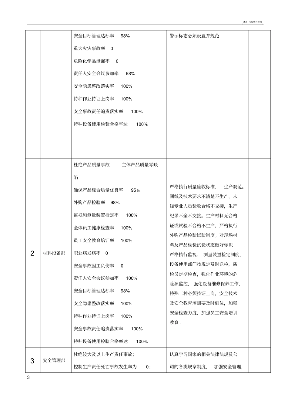 安全生产控制指标分解_第3页