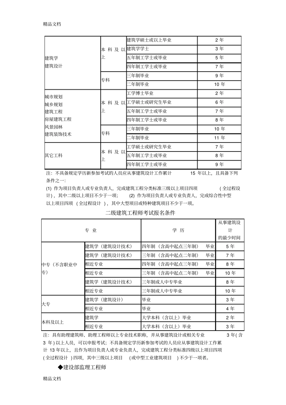 (整理)各类执业资格证书考试报名条件._第2页