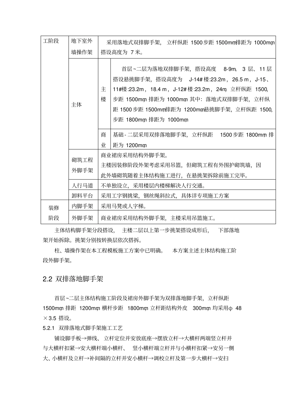 外脚手架技术交底_第2页