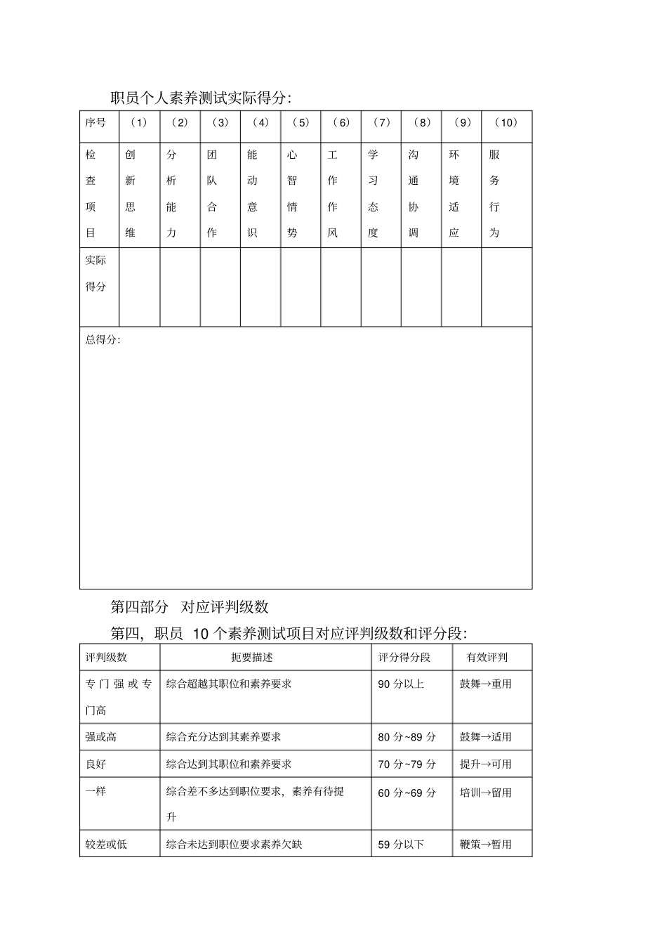 员工素质十项测试_第2页