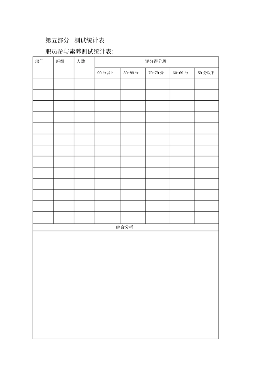 员工素质十项测试_第3页
