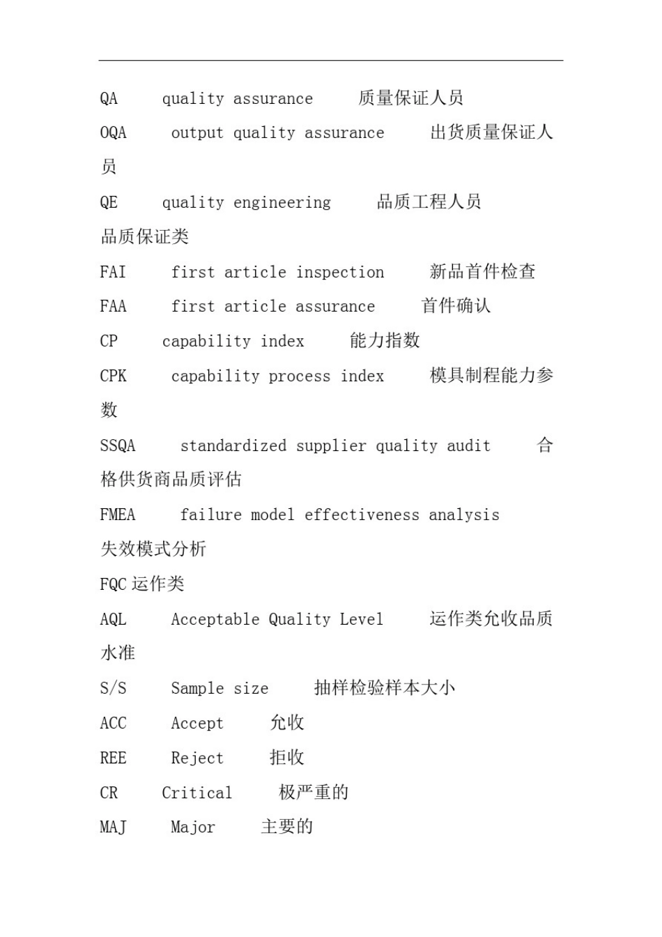 制造业常用英语精编_第3页