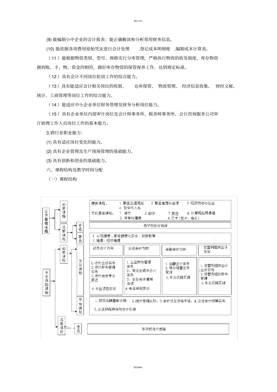 中职会计专业实施性人才培养方案_第3页