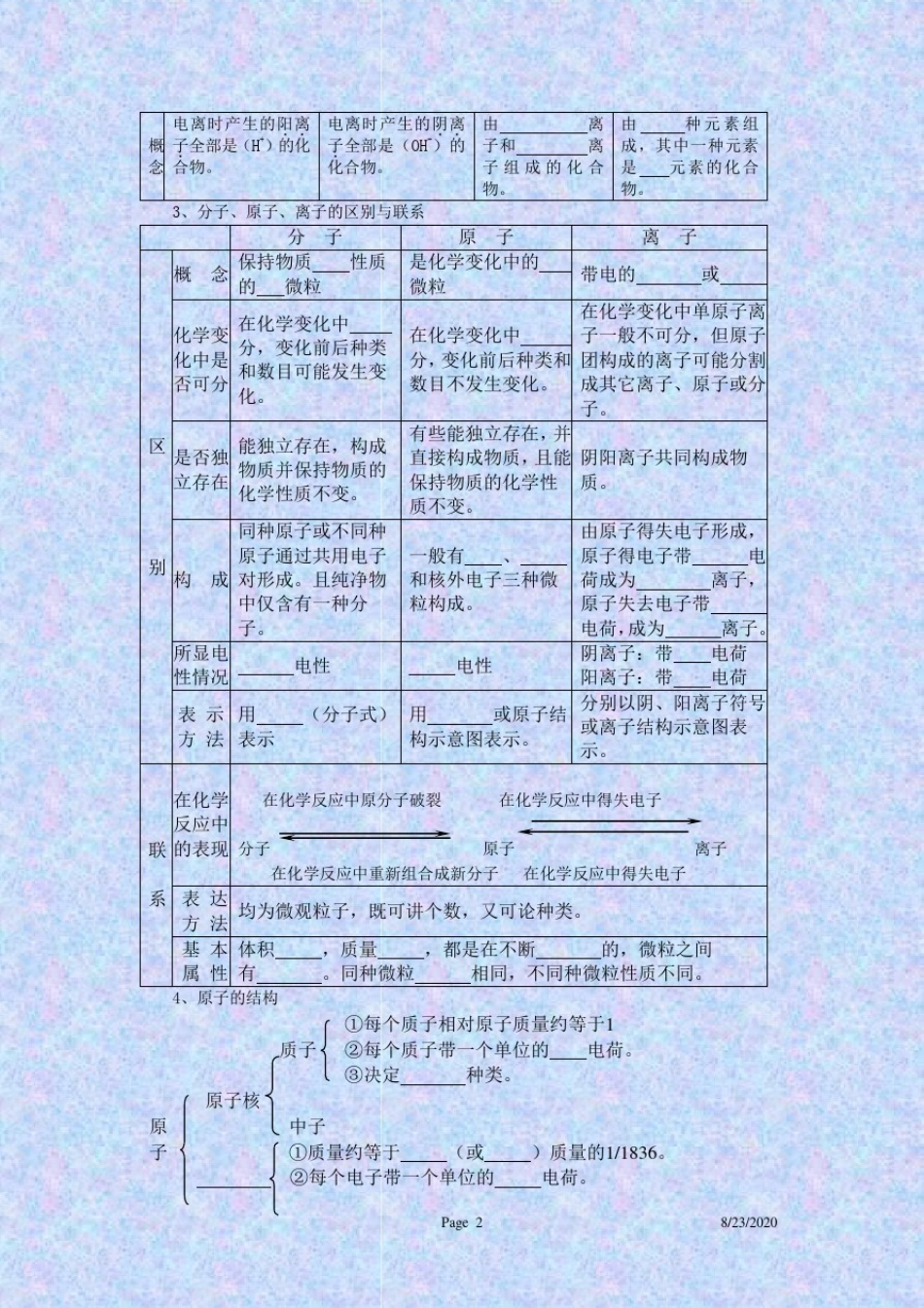 中考复习专题一：物质的组成、构成和分类_第2页