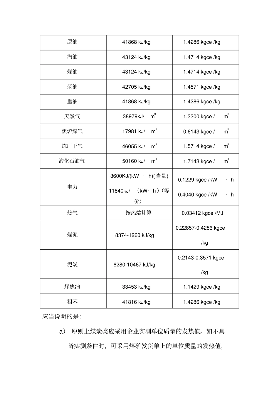折标煤系数表_第3页