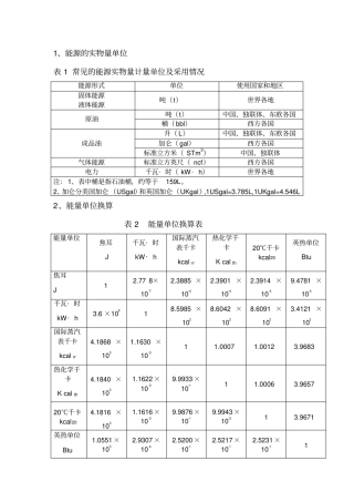 折标煤系数表