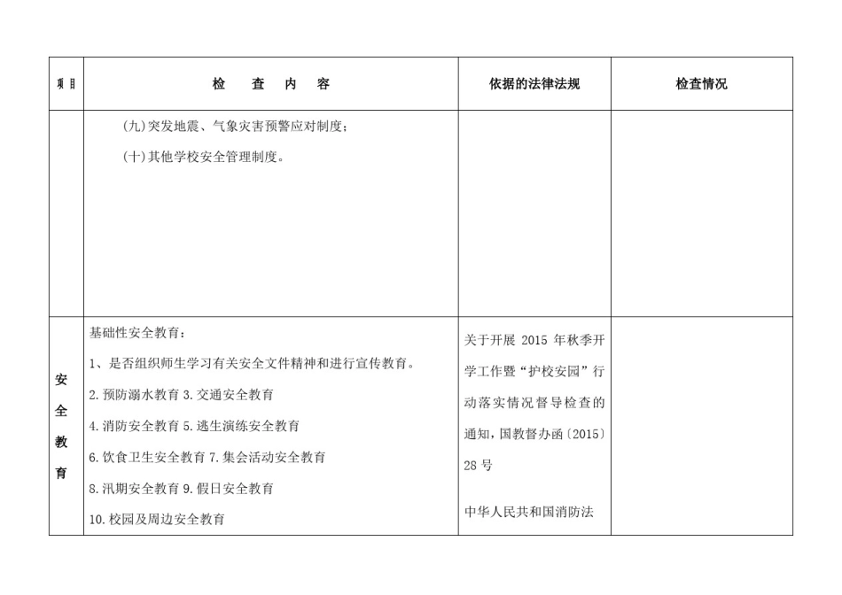 学校安全检查表_第2页