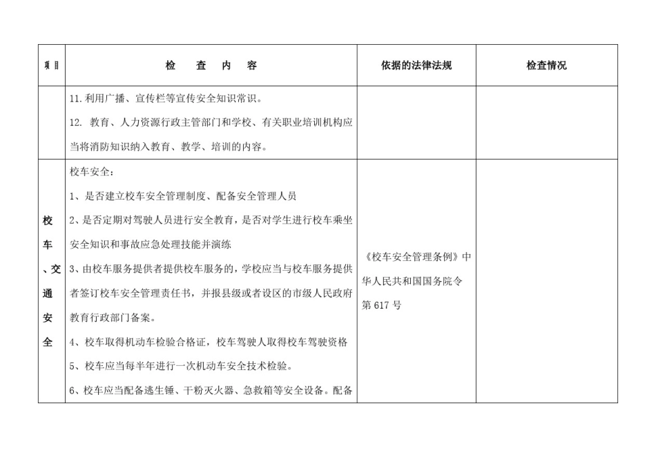 学校安全检查表_第3页