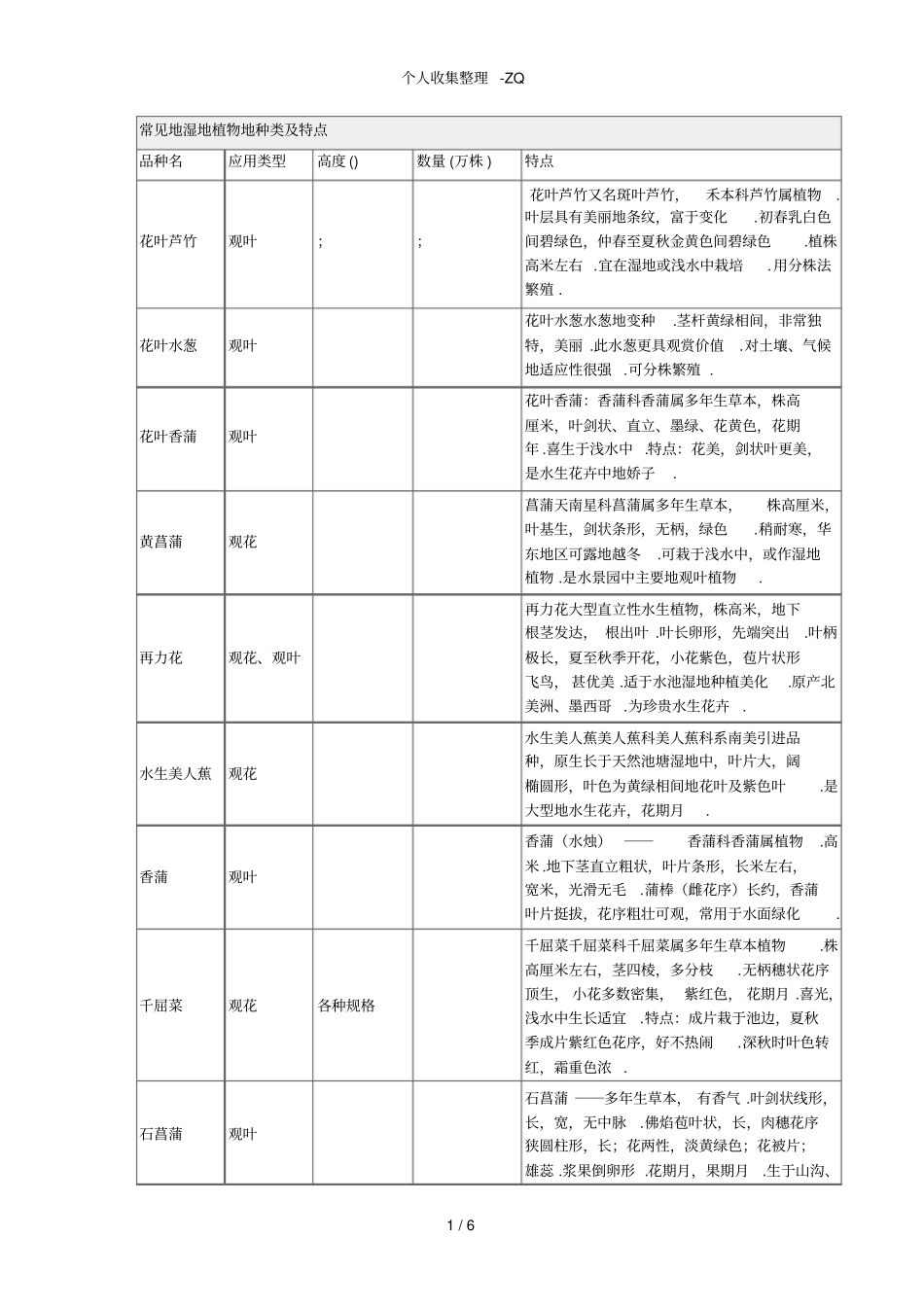 常见的湿地植物的种类及特点(1)_第1页