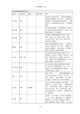 常见的湿地植物的种类及特点(1)