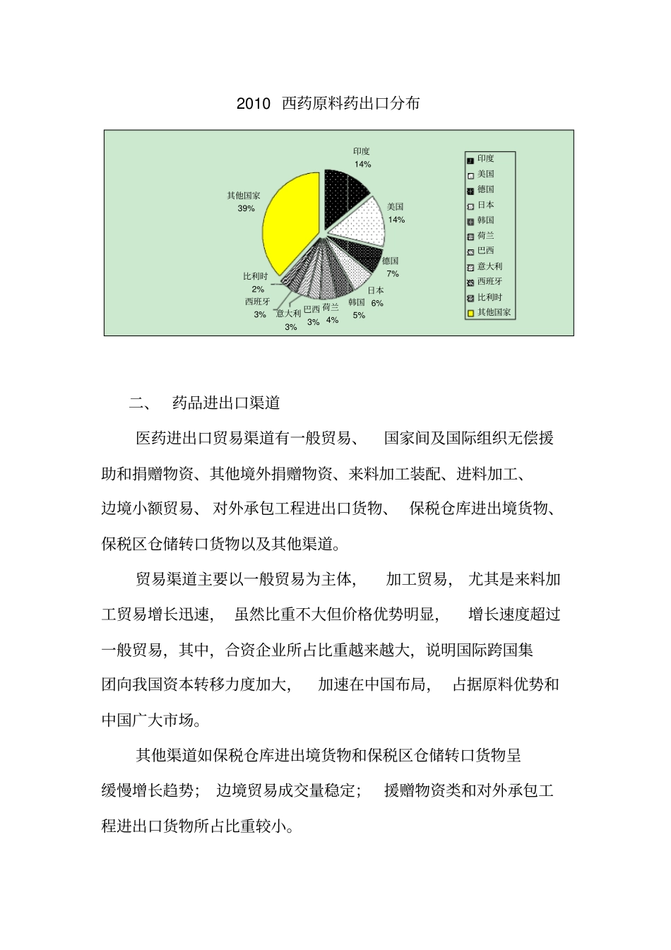 我国药品的进出口渠道及发展趋势.doc_第2页
