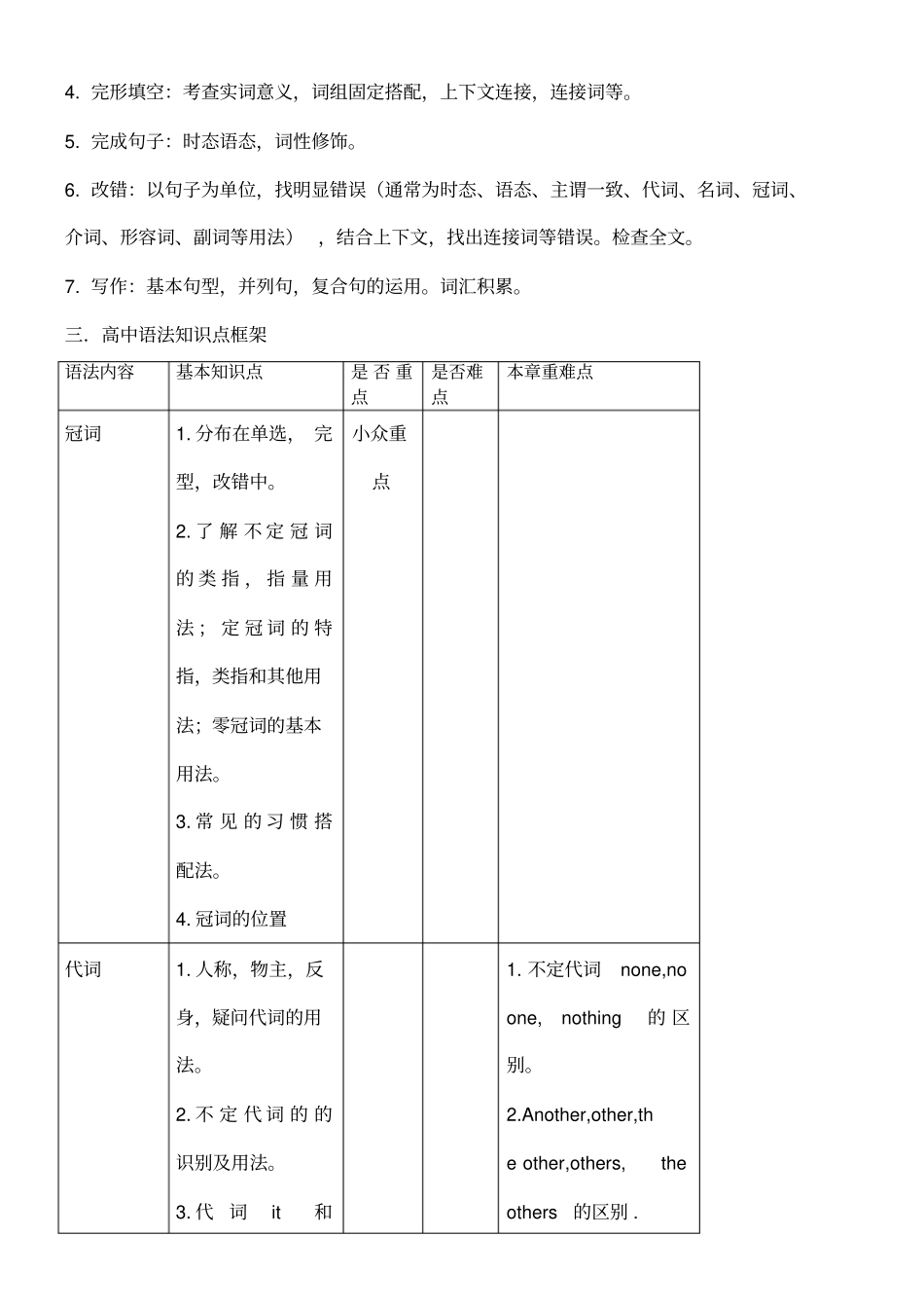 (完整版)高考英语知识框架()_第2页