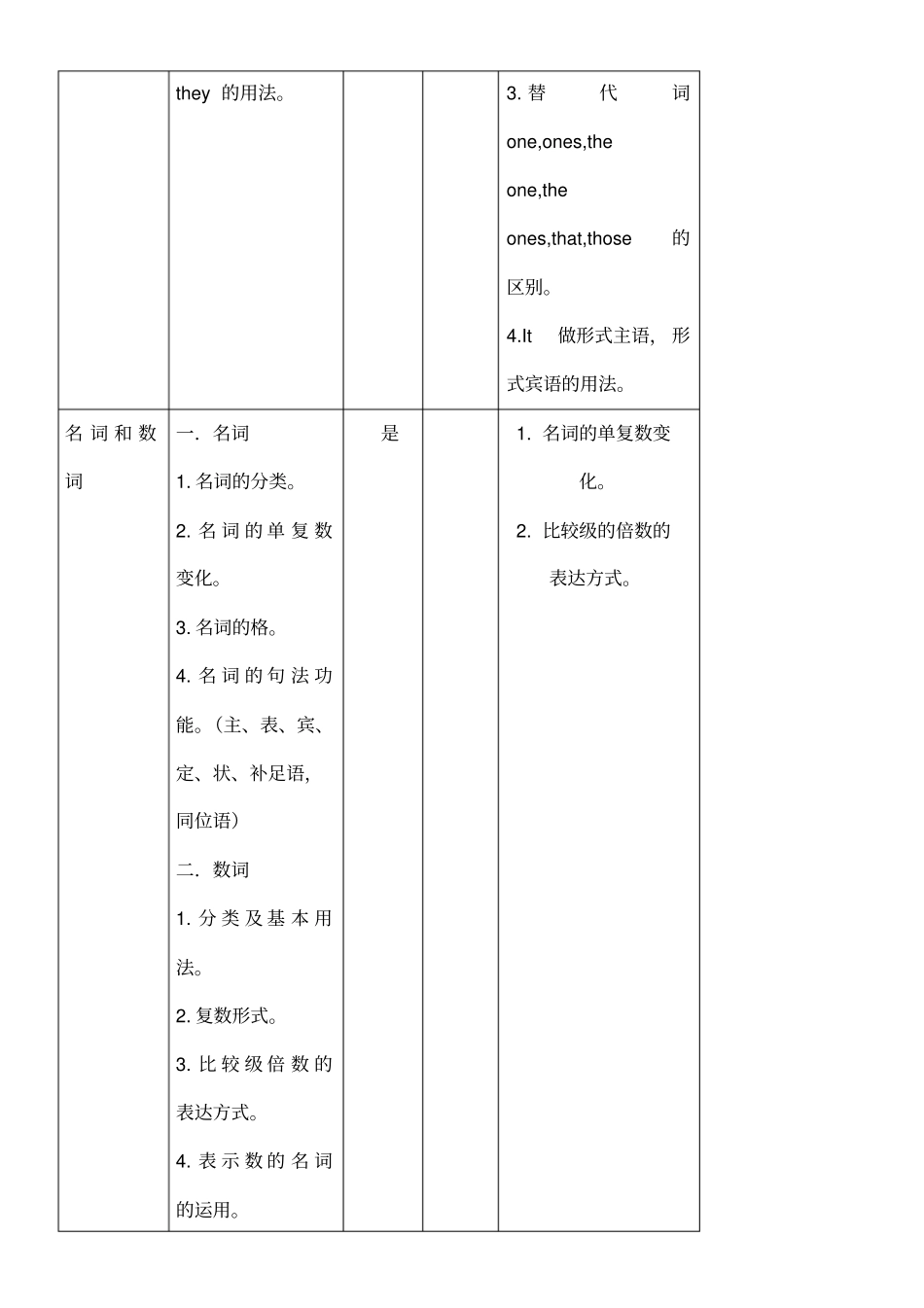 (完整版)高考英语知识框架()_第3页