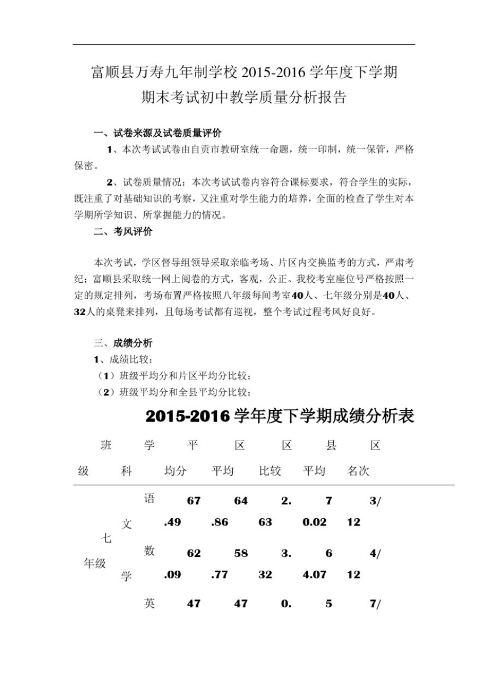 初中期末考试质量分析报告74190_第1页