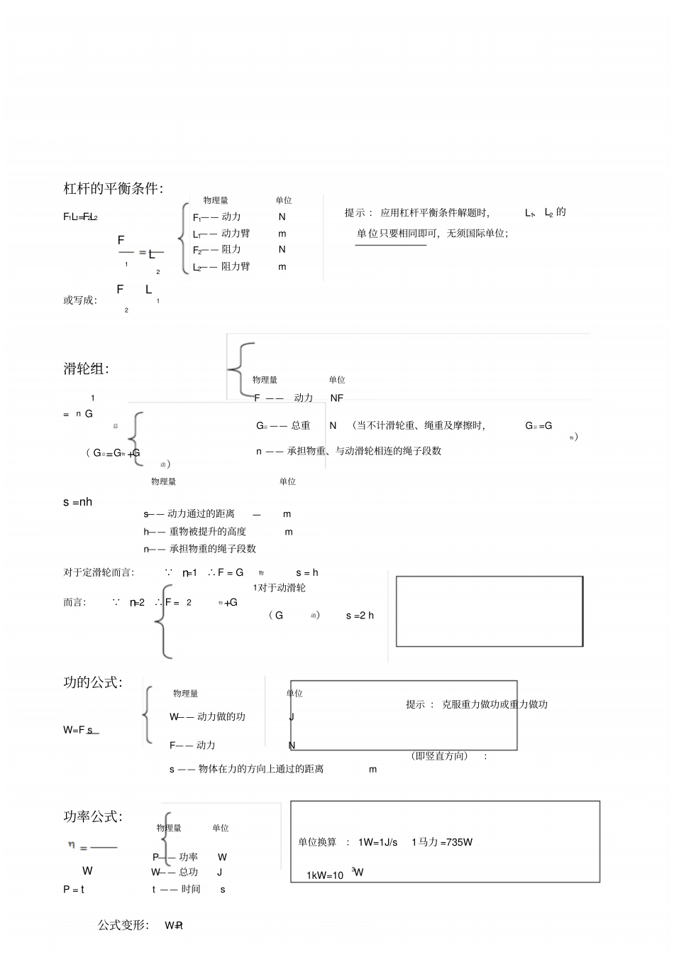 初中物理公式总结大全(最新归纳).doc_第3页