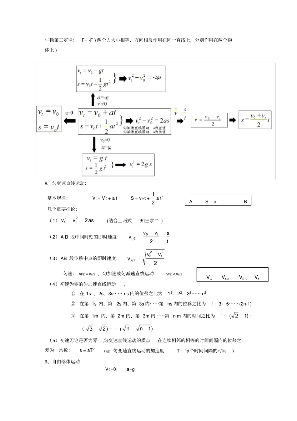 2017高中物理所有公式汇总_第3页
