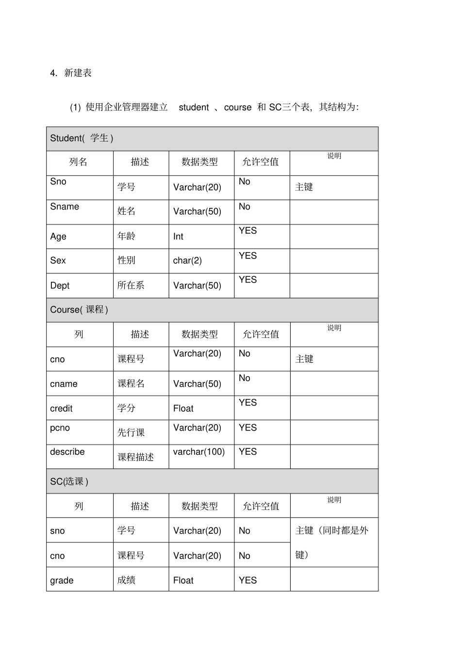 数据库原理及应用实验指导书_第1页