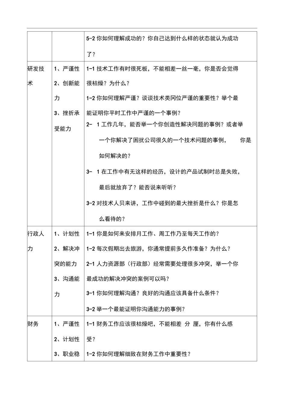 招聘中高层管理人员的面试问题设计_第2页