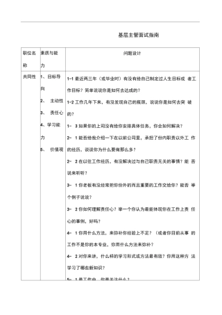 招聘中高层管理人员的面试问题设计