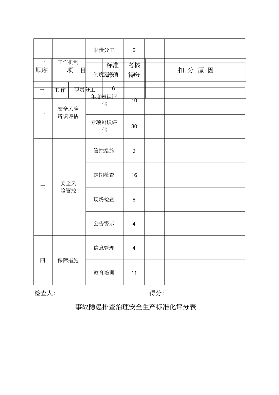 安全生产标准化评分表_第2页