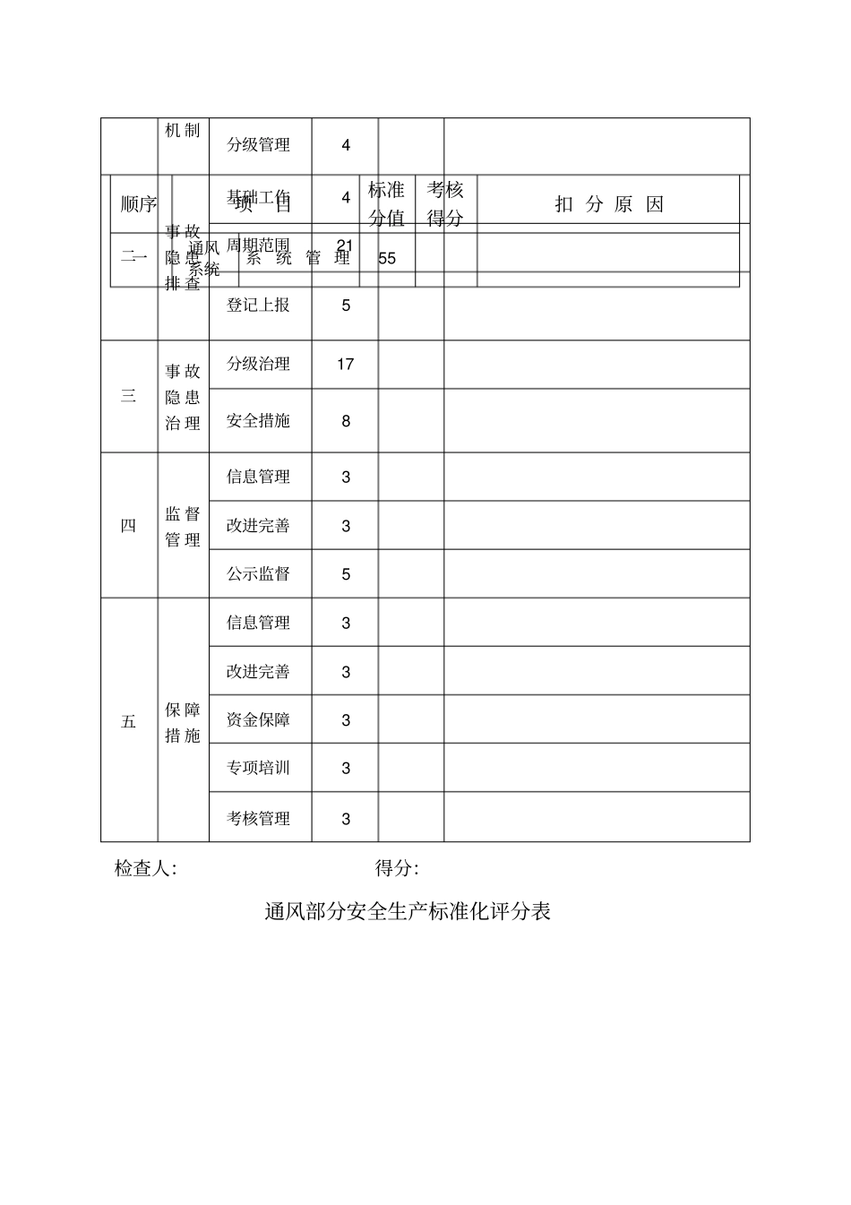 安全生产标准化评分表_第3页