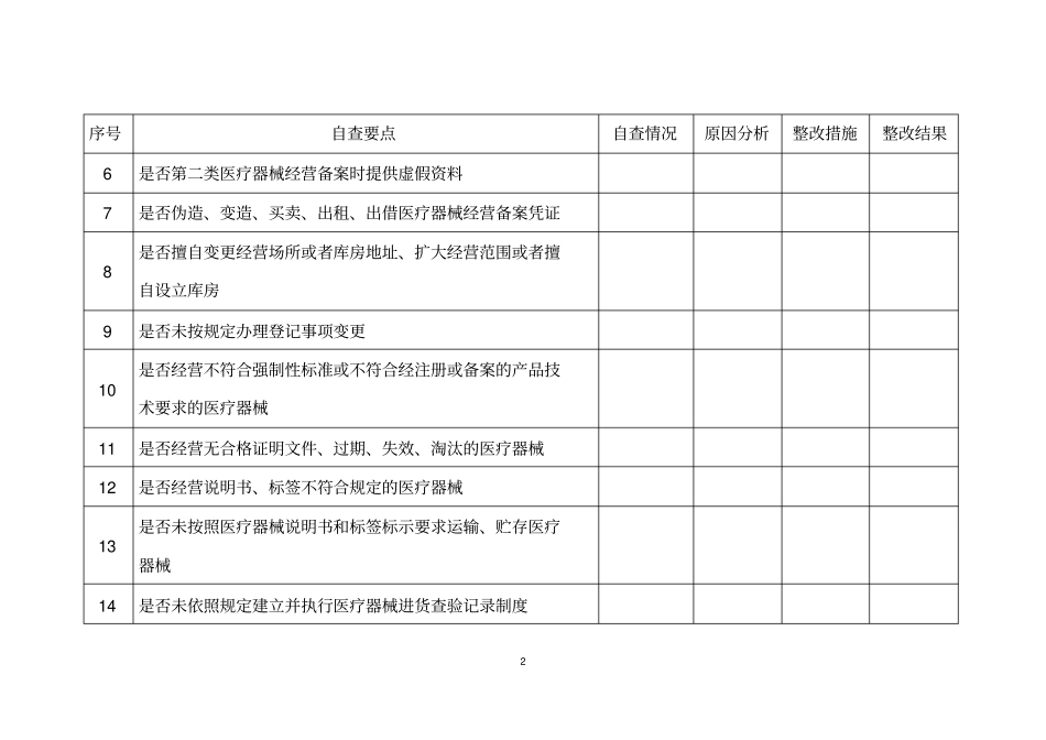 12019年无菌和植入性医疗器械经营企业自查要点_第2页