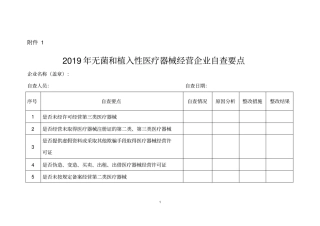 12019年无菌和植入性医疗器械经营企业自查要点