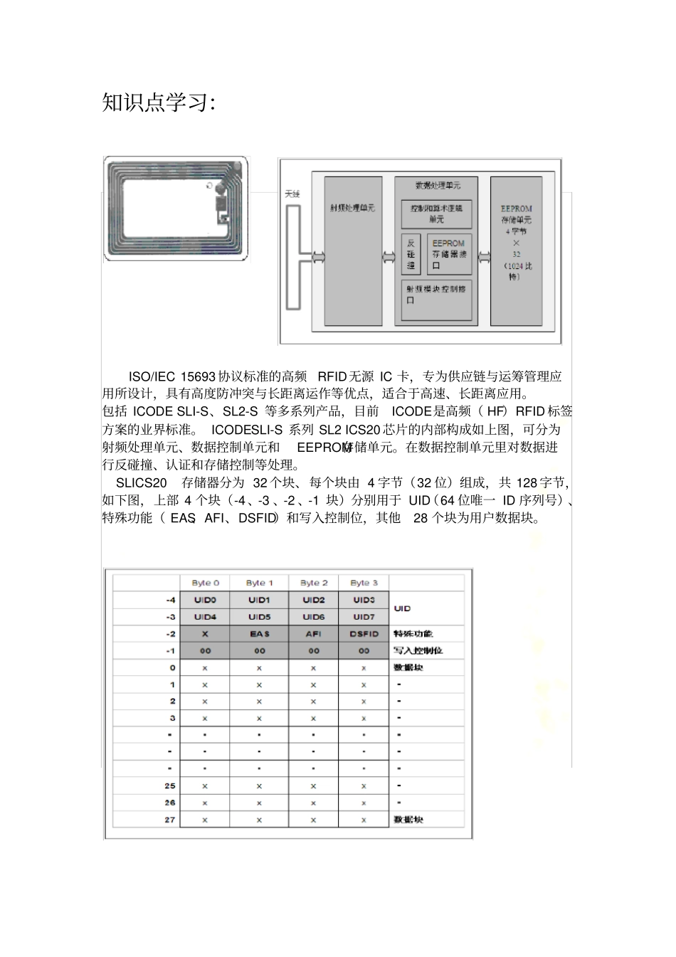 实验7HF-ISO15693协议操作_第2页