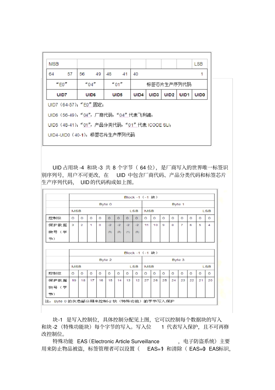 实验7HF-ISO15693协议操作_第3页