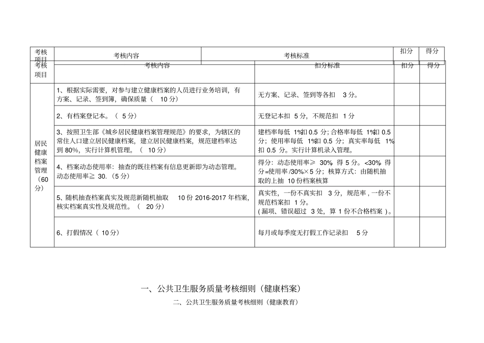 卫生院年度公共卫生考核标准_第2页