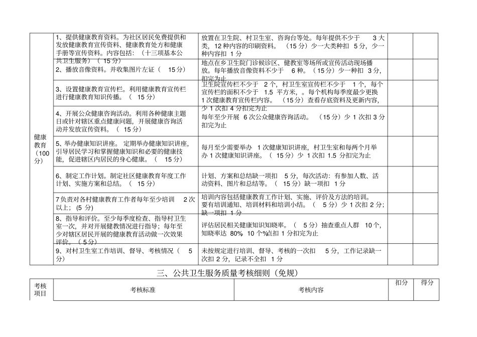 卫生院年度公共卫生考核标准_第3页