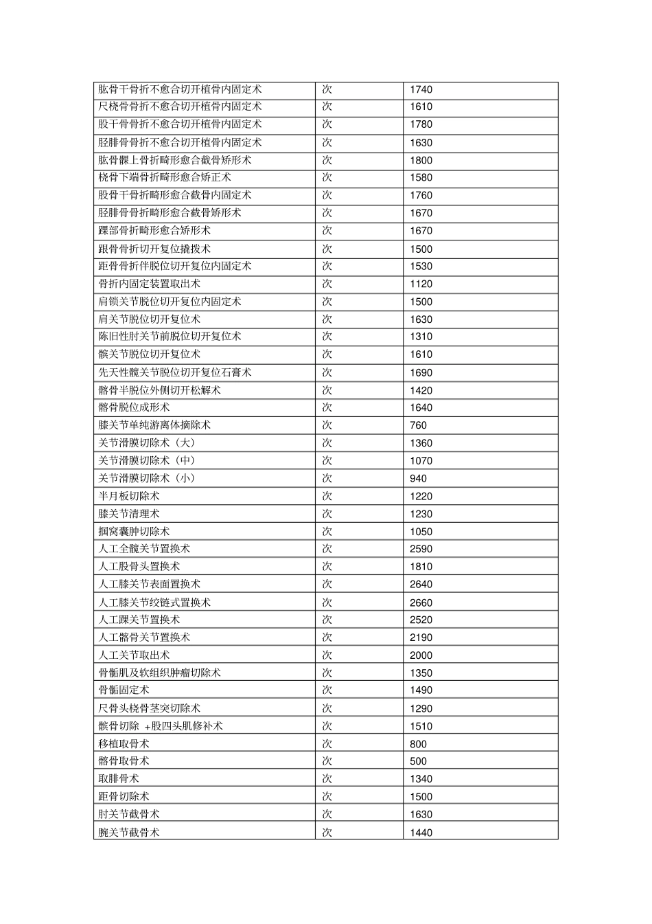 (定价策略)骨科手术价格表_第3页